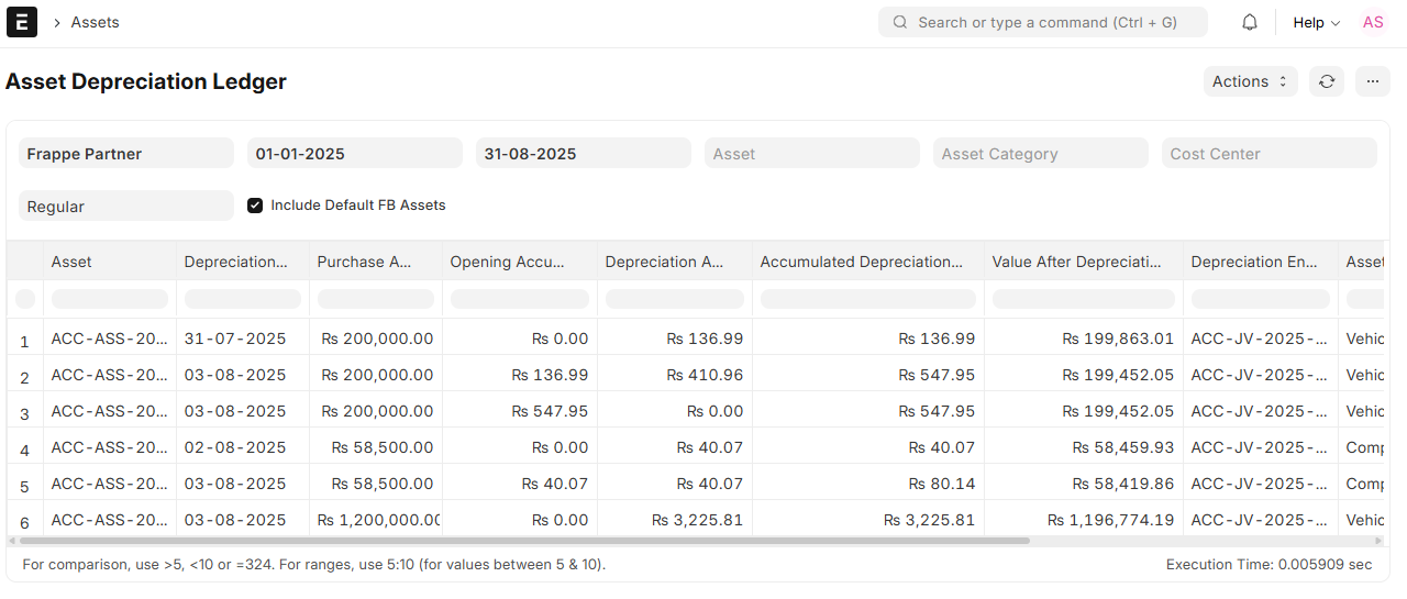 Asset Reports