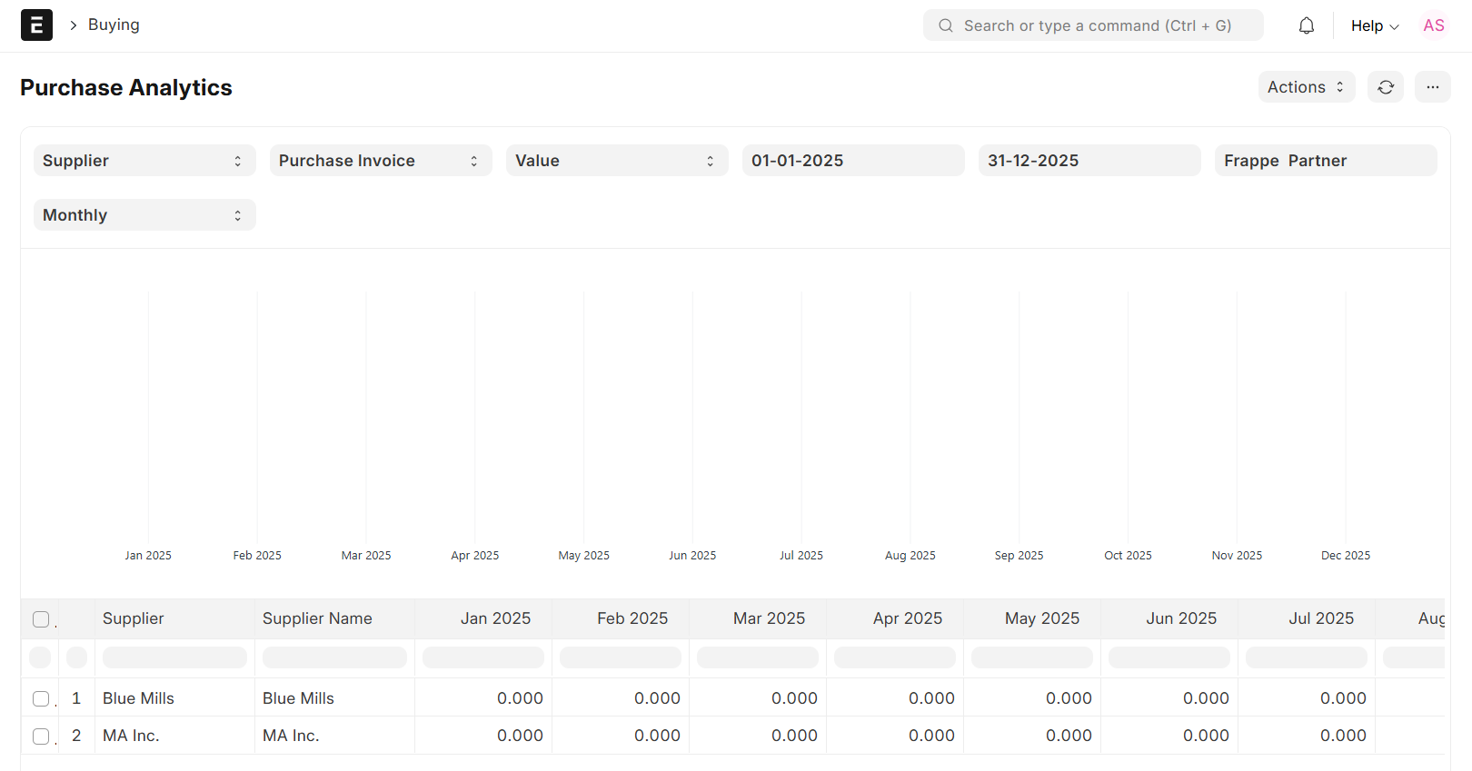 Buying Reports