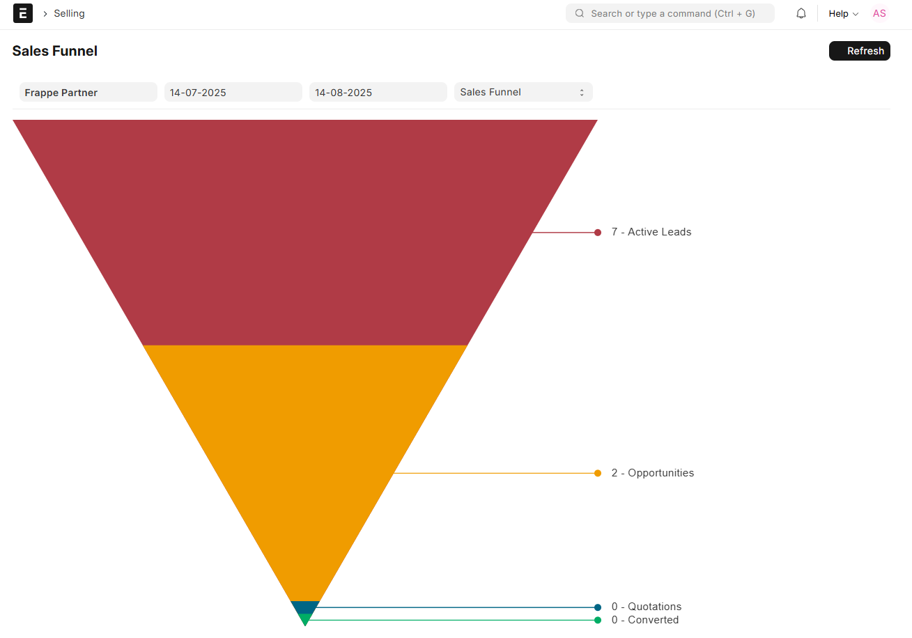 CRM Analytics