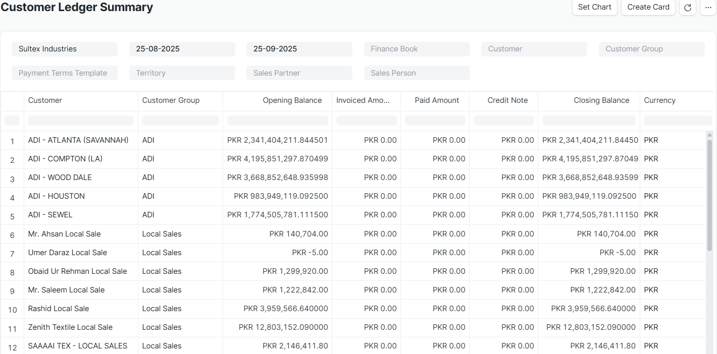 Customer Ledger Summary