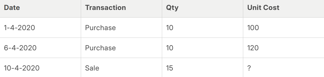 FIFO or LIFO and Moving Average calculation difference