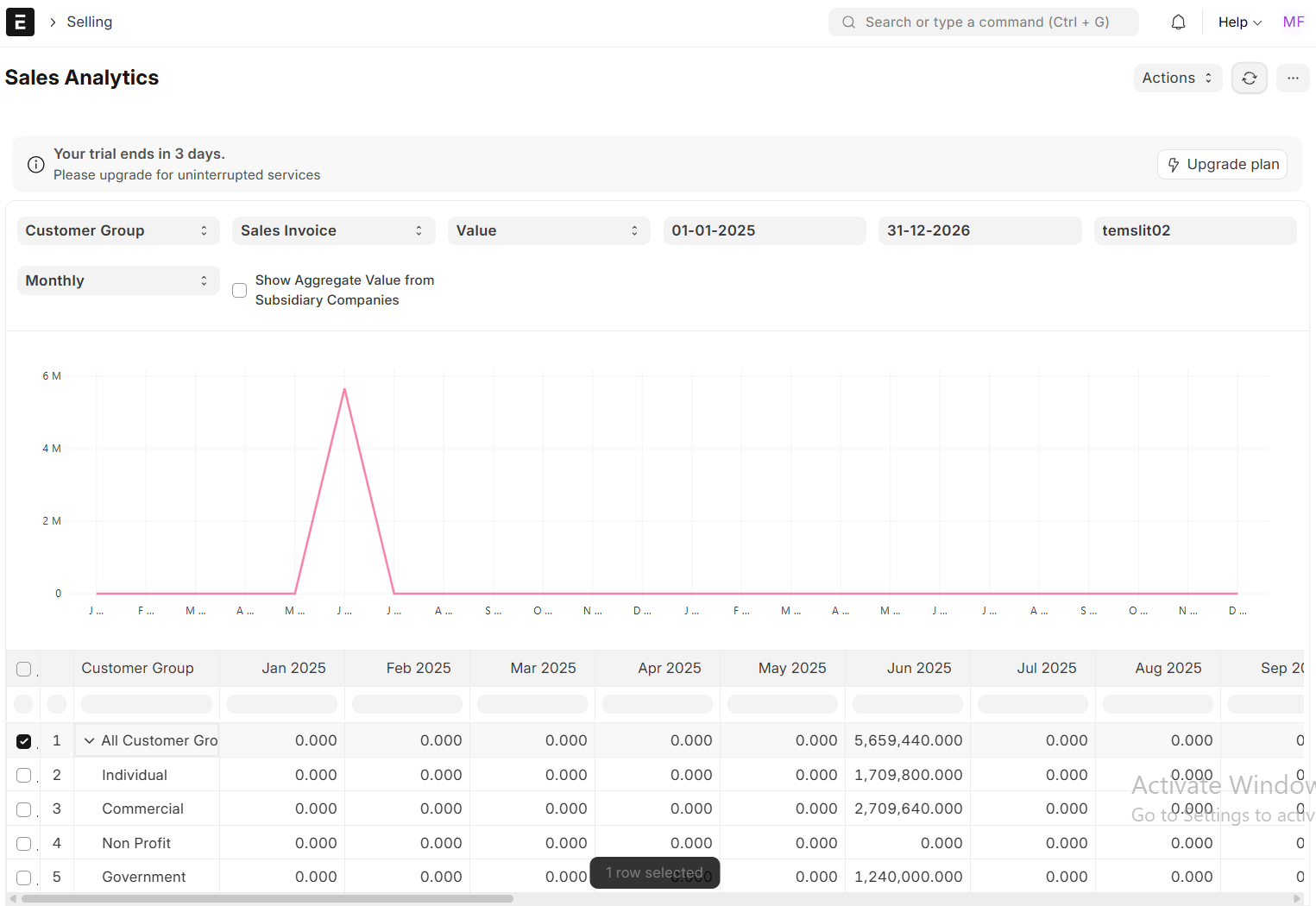 Sales Reports