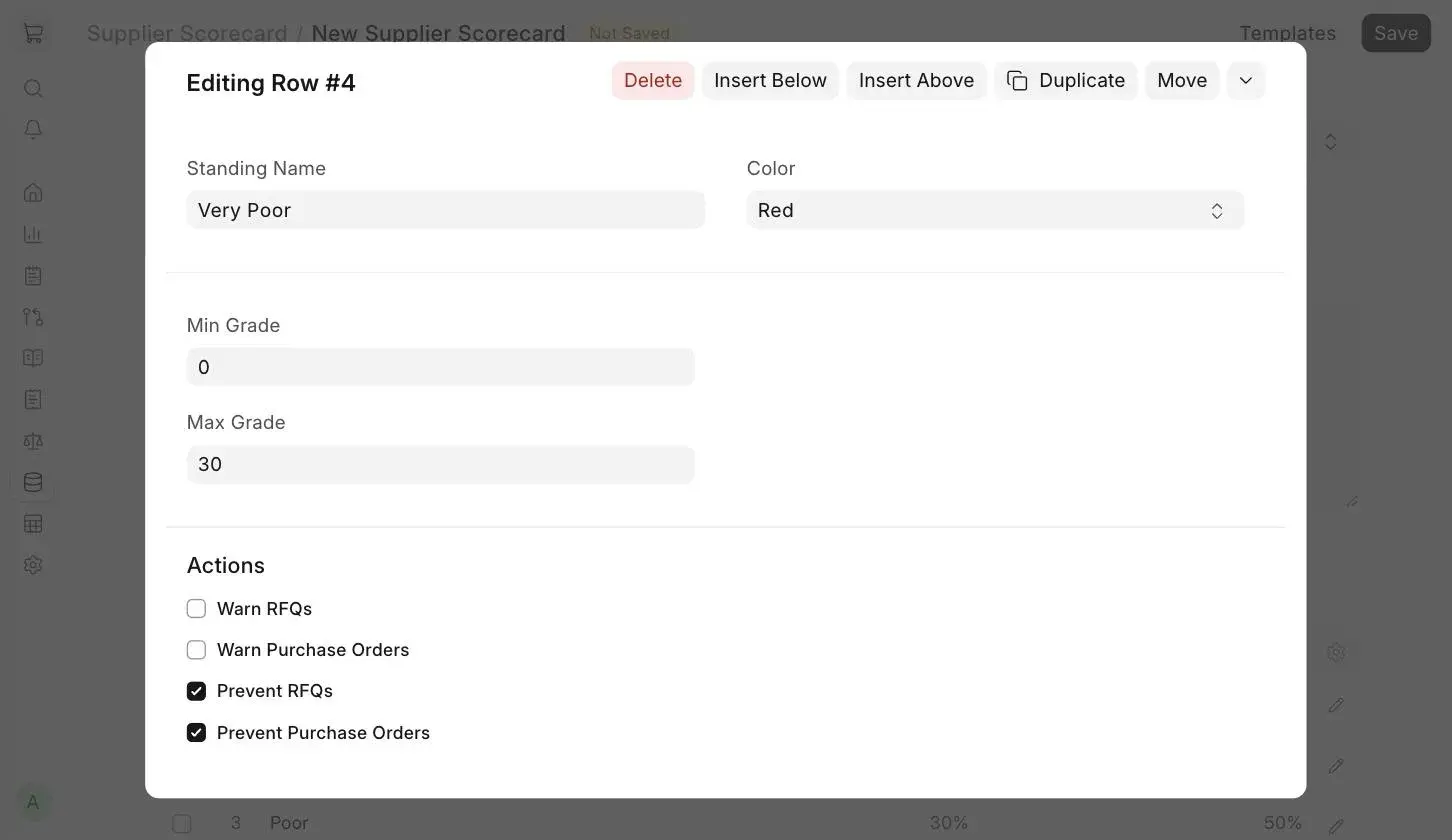 ERPNext Supplier Scorecard Very Poor standing row with Prevent RFQs and Prevent Purchase Orders actions