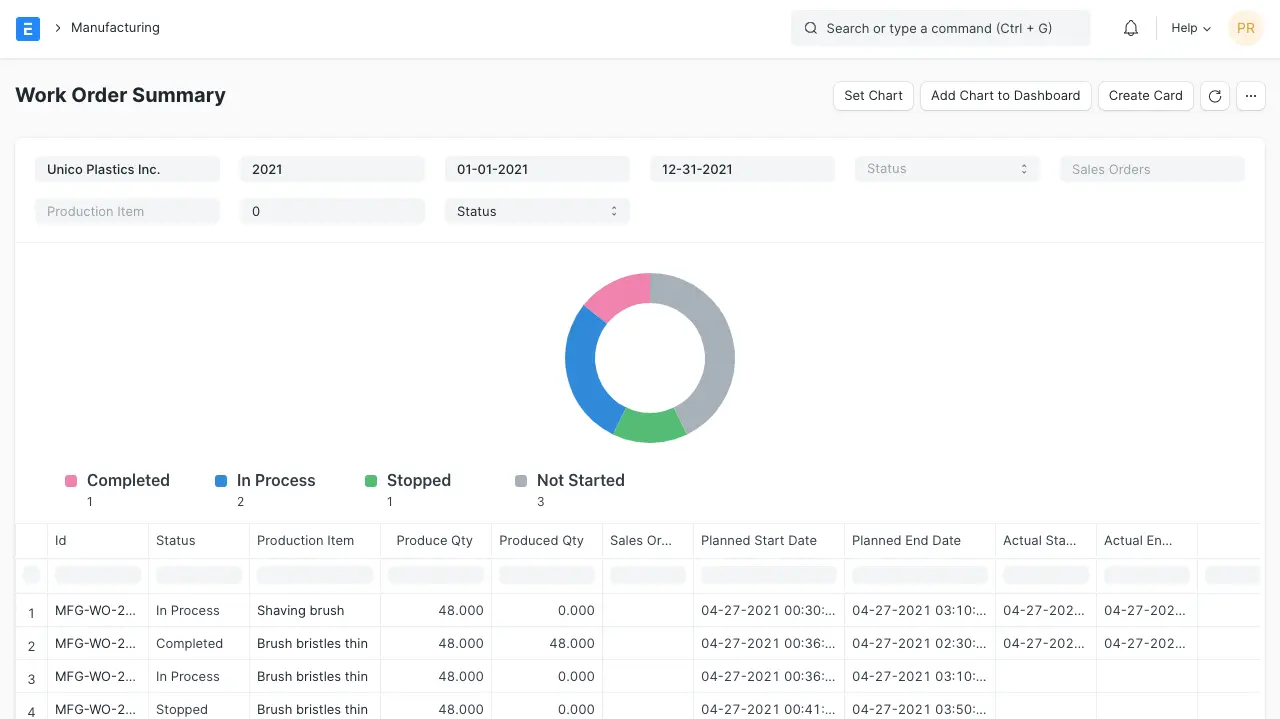 ERPNext Work Order Summary report with status donut chart for completed, in process, stopped and not started work orders