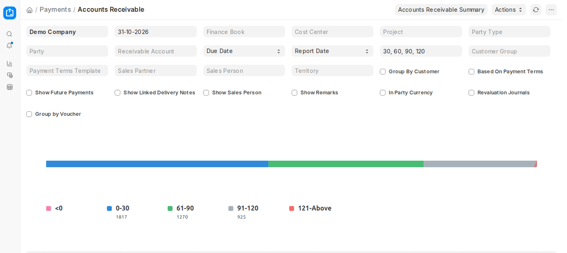 Accounts Receivable report with ageing chart in ERPNext v16