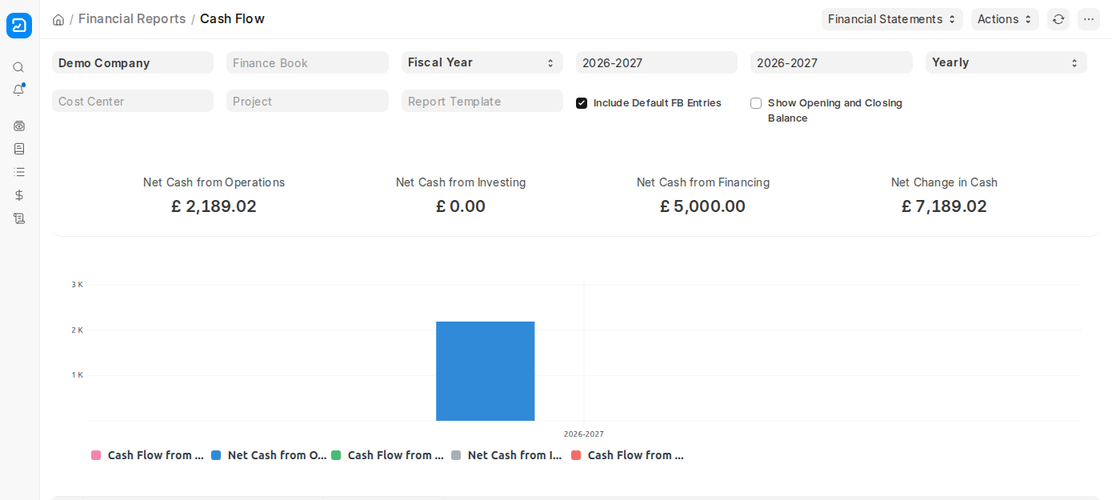 Cash Flow statement summary and chart in ERPNext v16