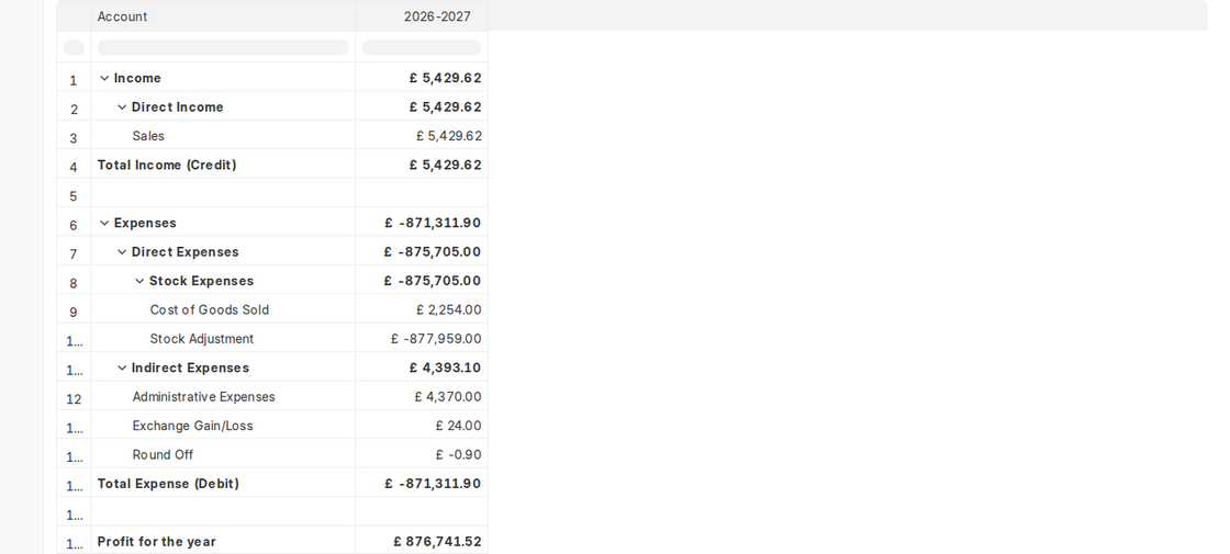 Profit and Loss Statement income and expense accounts in ERPNext v16