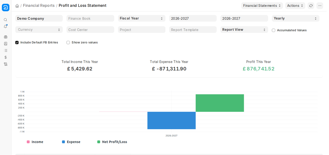 Profit and Loss Statement summary and chart in ERPNext v16