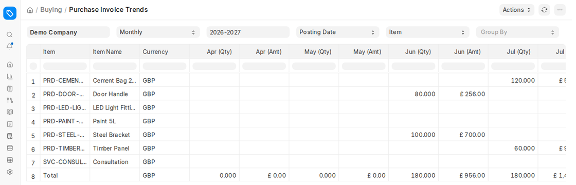Purchase Invoice Trends by item and month in ERPNext v16