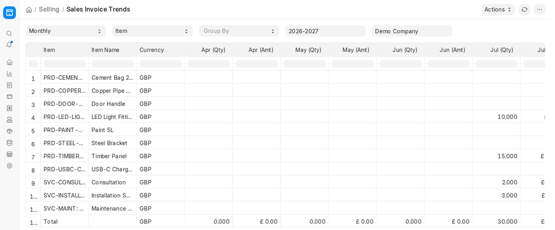 Sales Invoice Trends by item and month in ERPNext v16