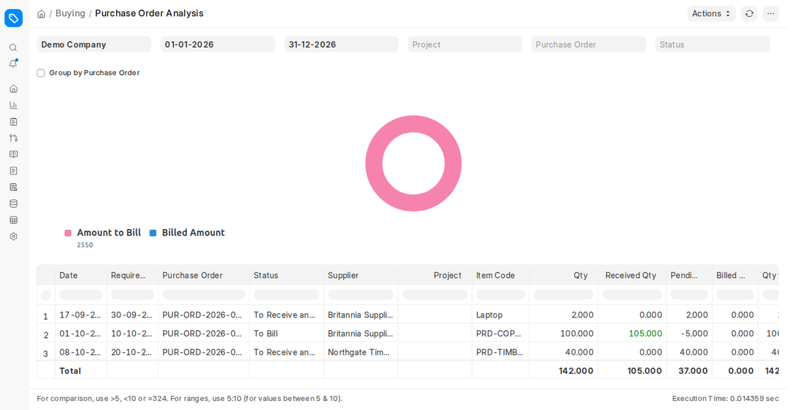 Purchase Order Analysis report with received and billed quantities in ERPNext v16