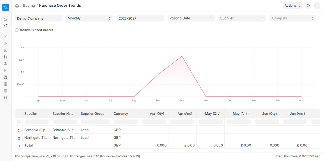 Purchase Order Trends report based on supplier in ERPNext v16