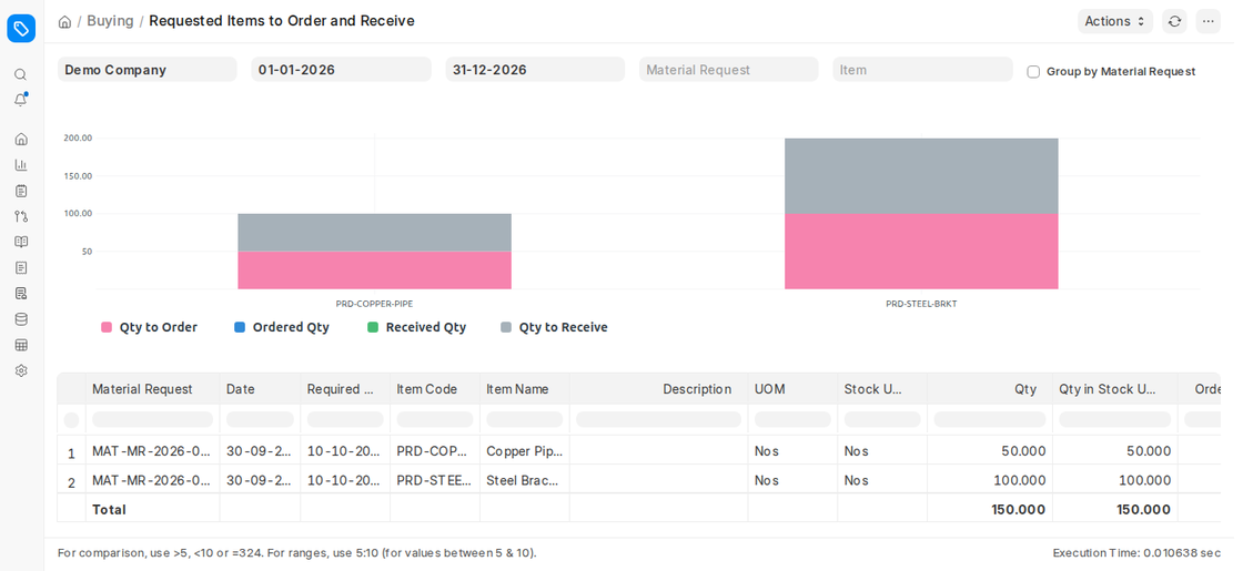 Requested Items to Order and Receive report in ERPNext v16