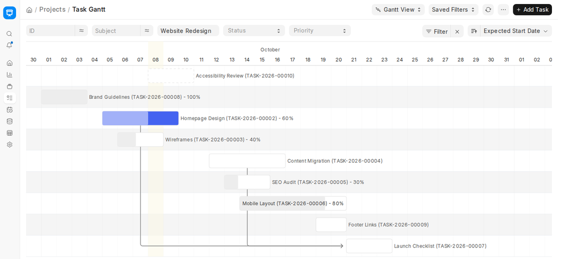 Task Gantt view with dependencies and progress in ERPNext v16