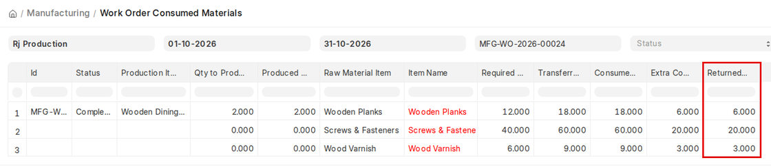 Work Order Consumed Materials report showing Returned Qty in ERPNext v16